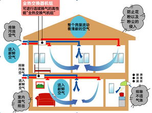 家用新風系統(tǒng)選購與安裝指南，兼論建筑物電力系統(tǒng)安裝要點